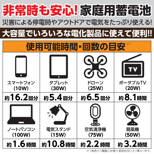 商品写真3 TL108OR「ポータブル電源120W」