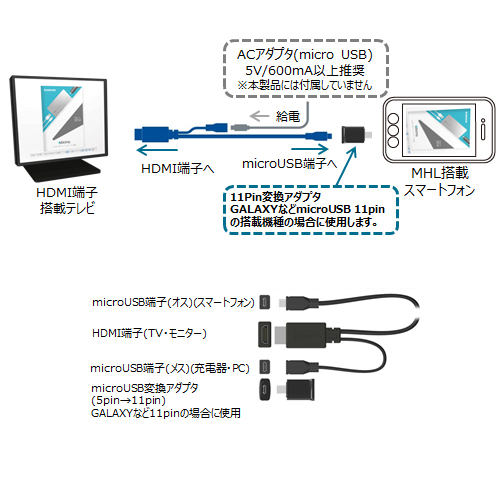 商品写真3 FSK09K,TSK09K「スマホ用MHL変換ケーブル」